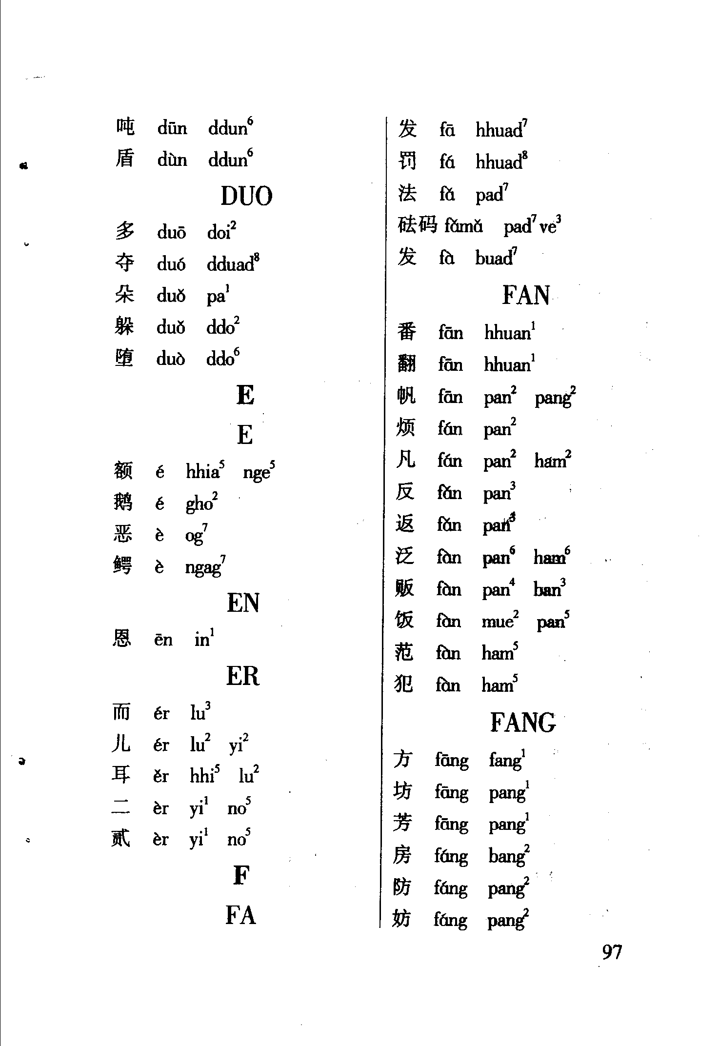 海南话2800个常用字读音表
