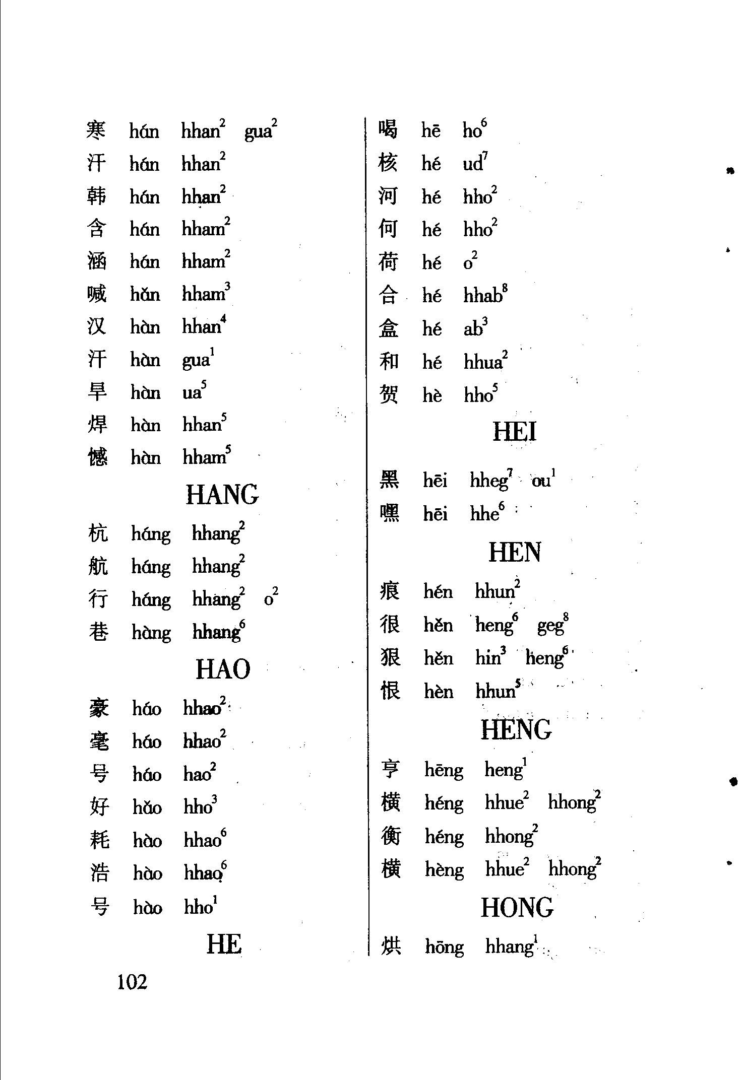 海南话2800个常用字读音表