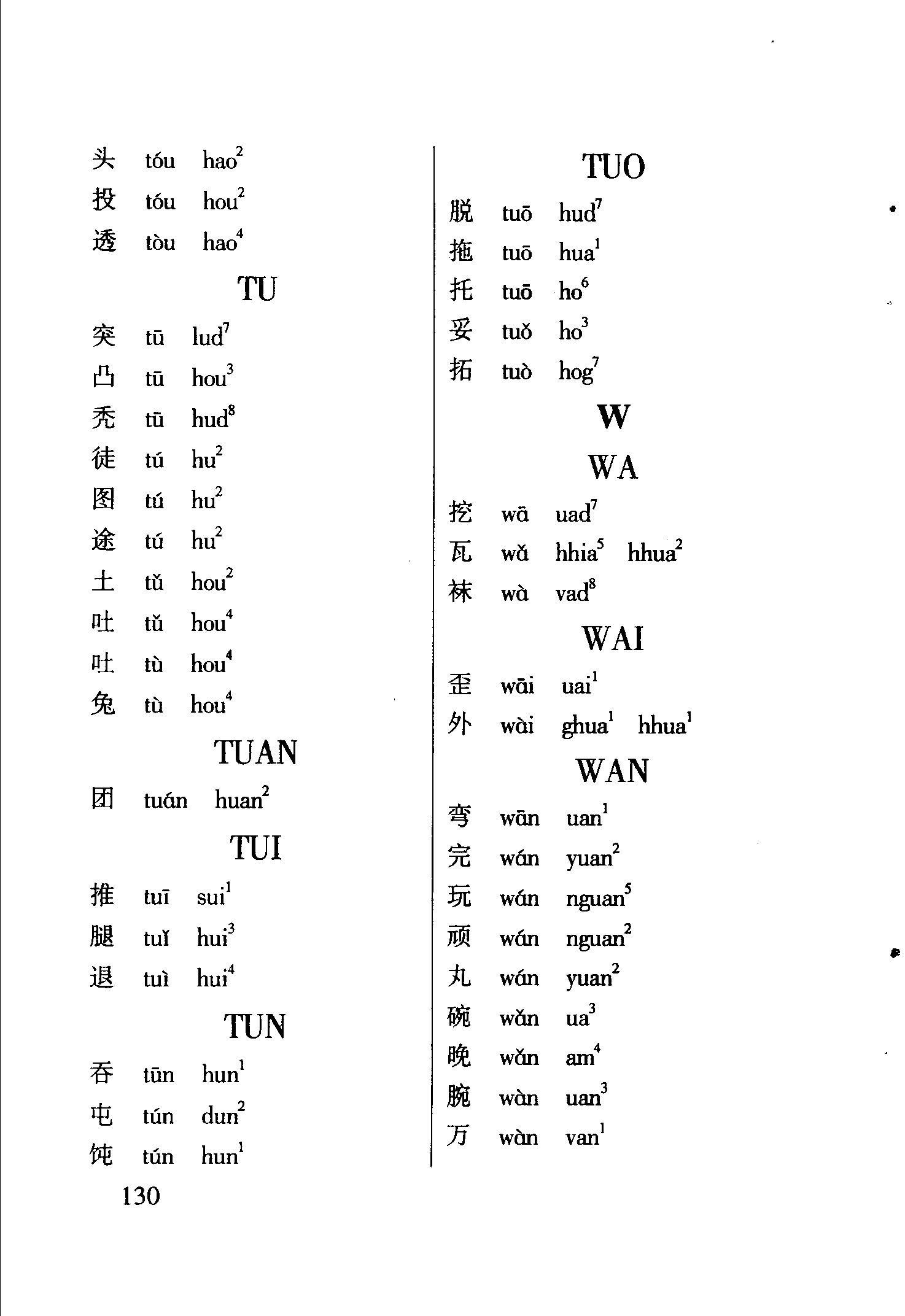 海南话2800个常用字读音表