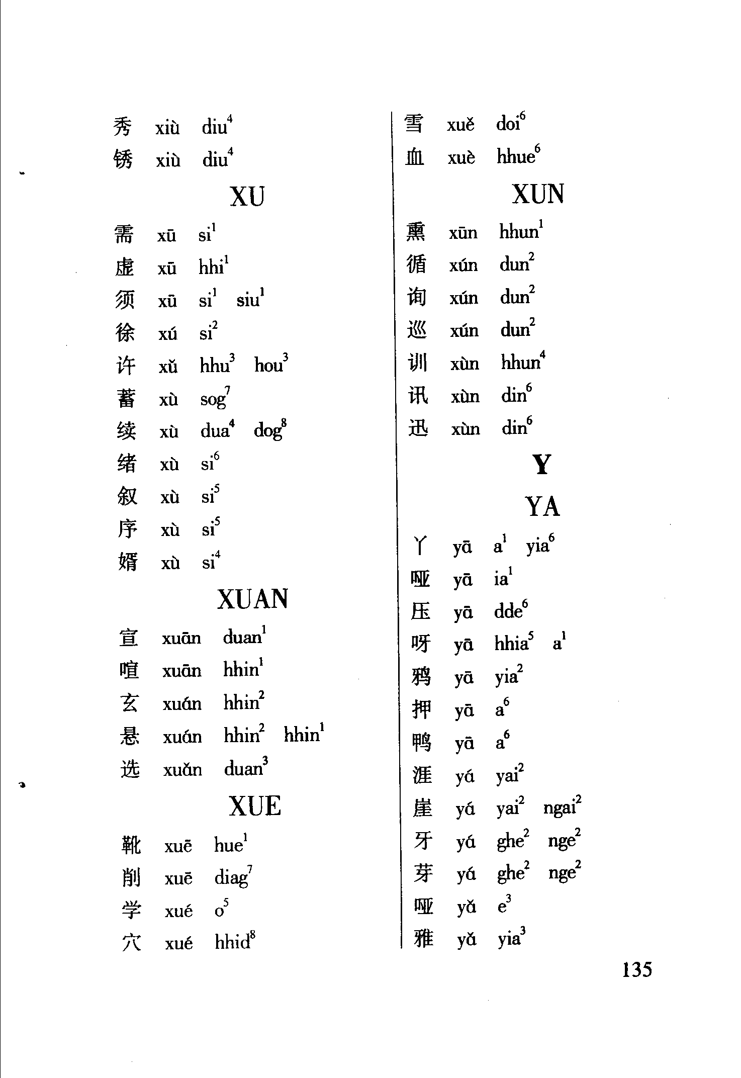 海南话2800个常用字读音表